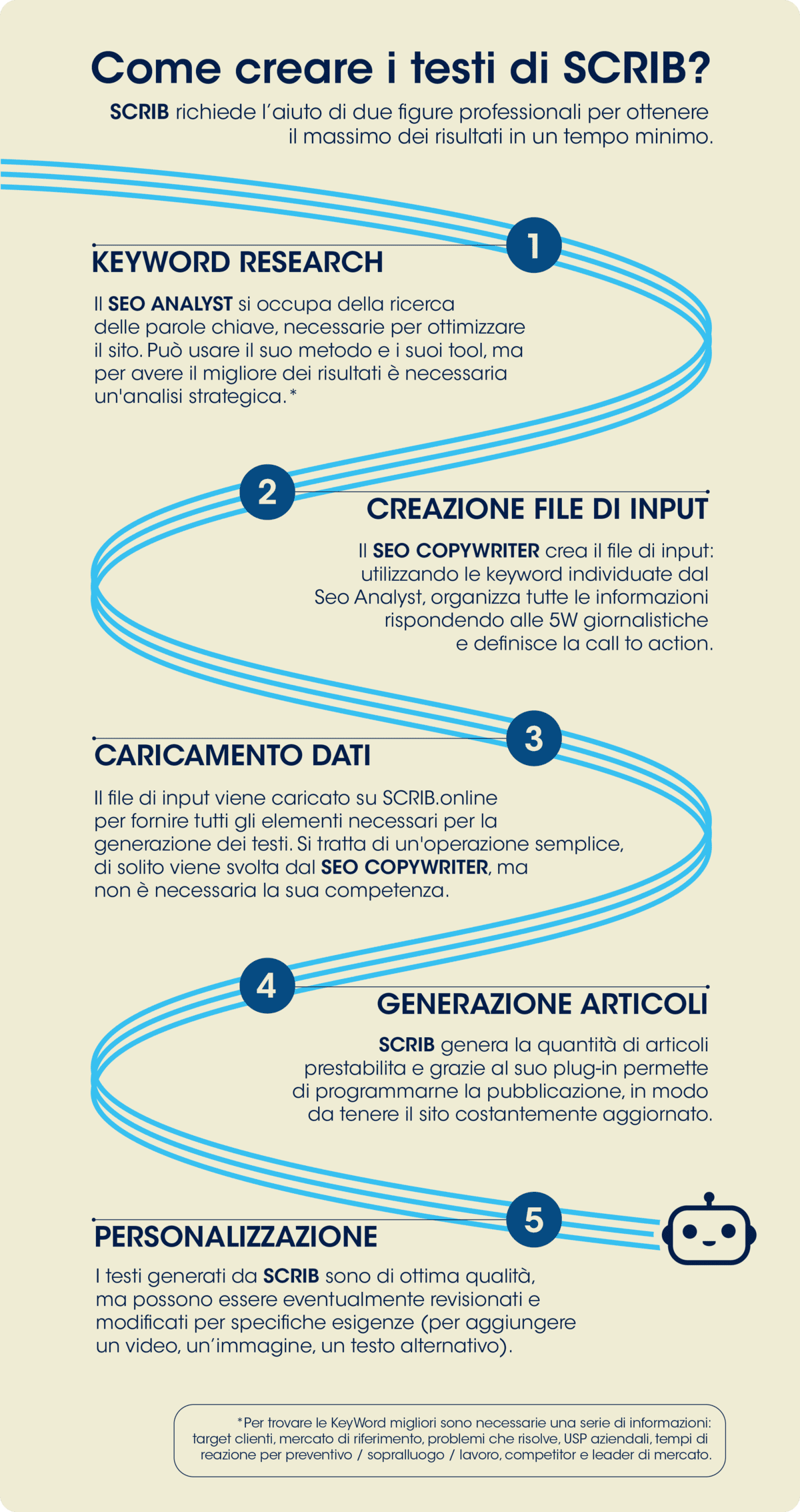 SCRIB HOW infografica002 1