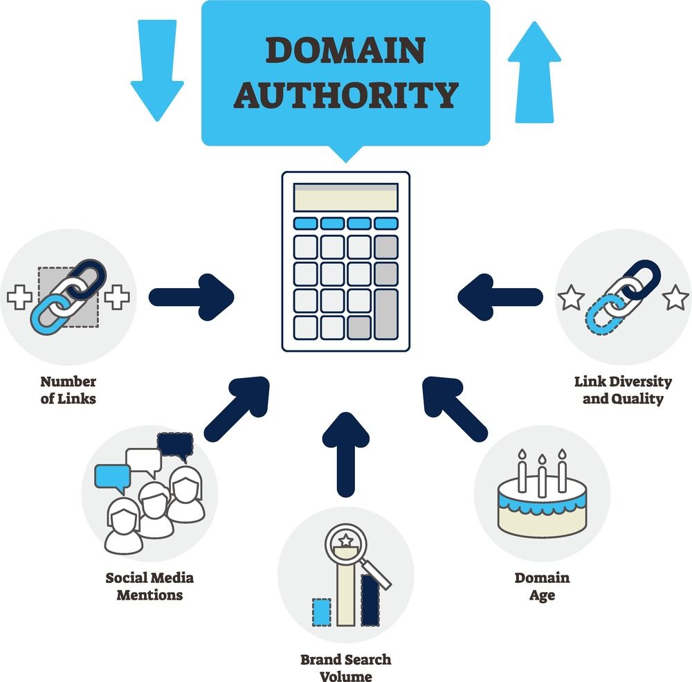 domain authority