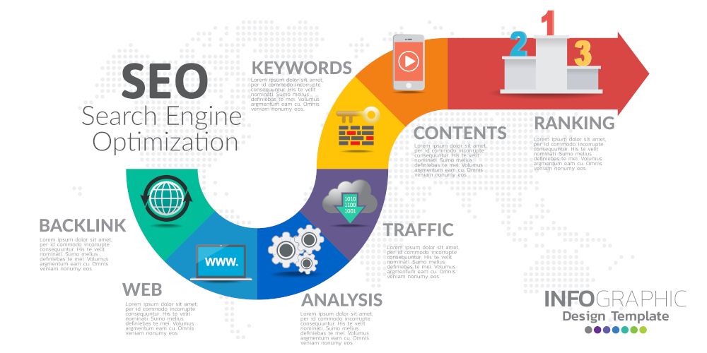 visibilità sul tuo sito web